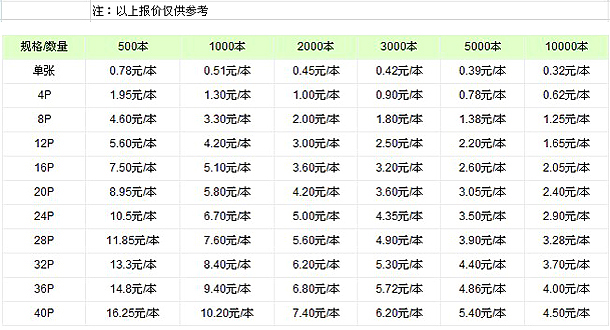 精美畫(huà)冊(cè)印刷