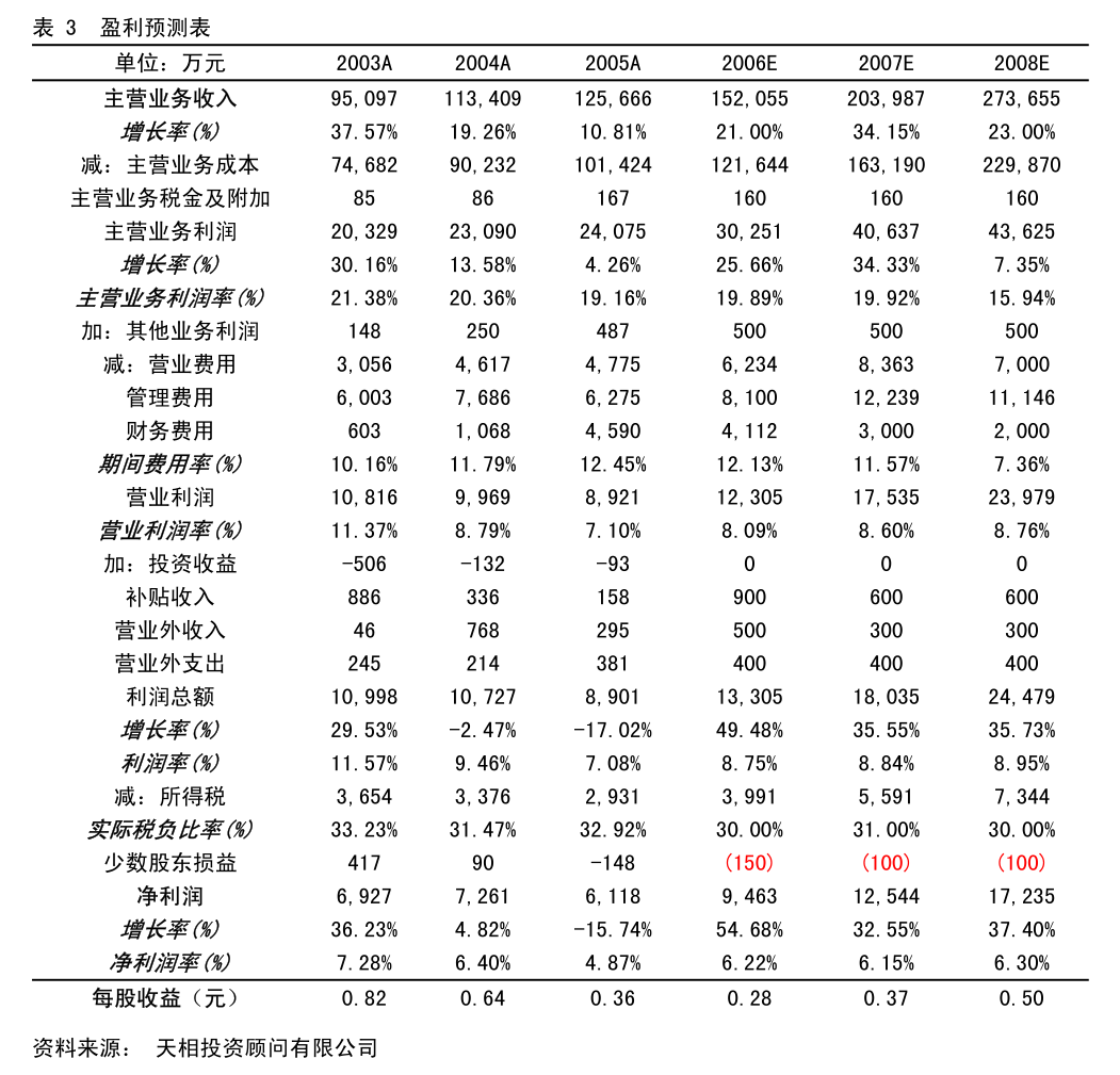 天津包裝印刷廠(chǎng)