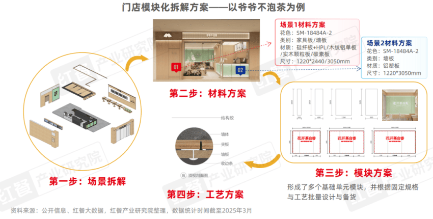 餐飲菜單防水防油印刷方案